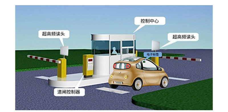 Giải pháp quản lý phương tiện RFID Nhanh chóng và thông minh nhận dạng bãi đỗ xe thu phí đường cao tốc quản lý phương tiện ra vào hệ thống kiểm soát giao thông 4