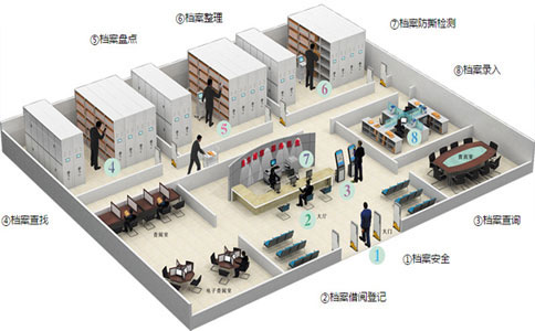 Giải pháp quản lý tập tin thông minh RFID Giải pháp tủ hồ sơ thông minh RFID 3