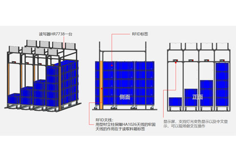 Giải pháp hệ thống quản lý dây chuyền sản xuất RFID 7